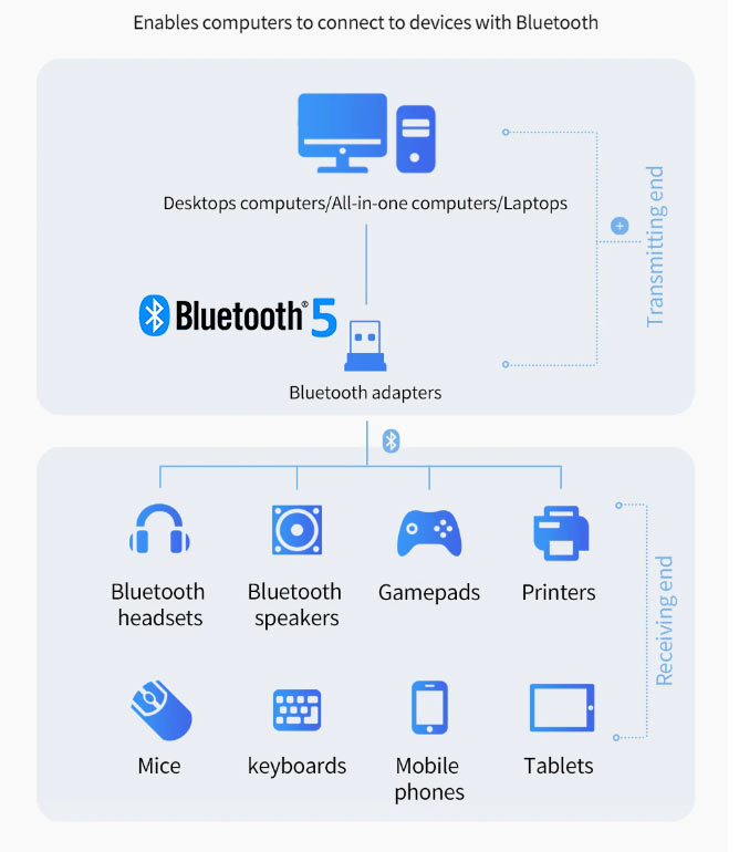 USB-Bluetooth-5-0adaptateur-5-.png