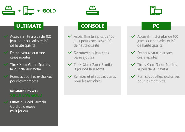Xbox Game Pass Ultimate avec 470 Jeux pour 12 mois avec une plus