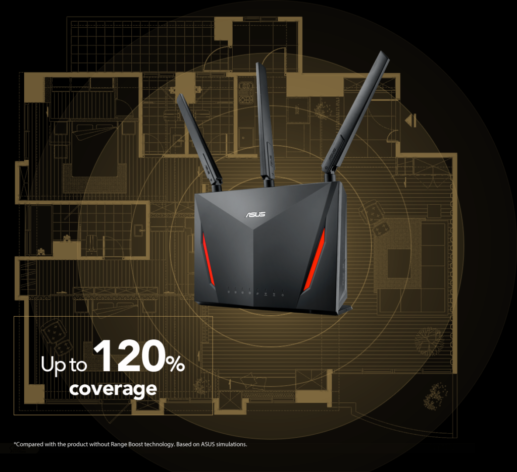 ASUS Gaming Routers RT AC2900